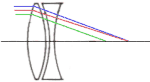 sistemaacromatico.gif (1990 bytes)